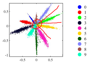 crossEntropy